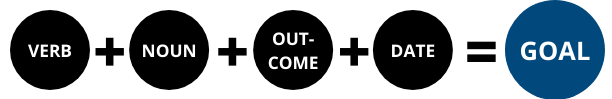 Goal Setups Formula Goal Setups Formula