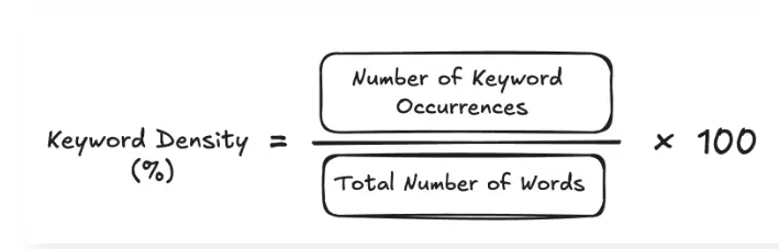 Keyword Density